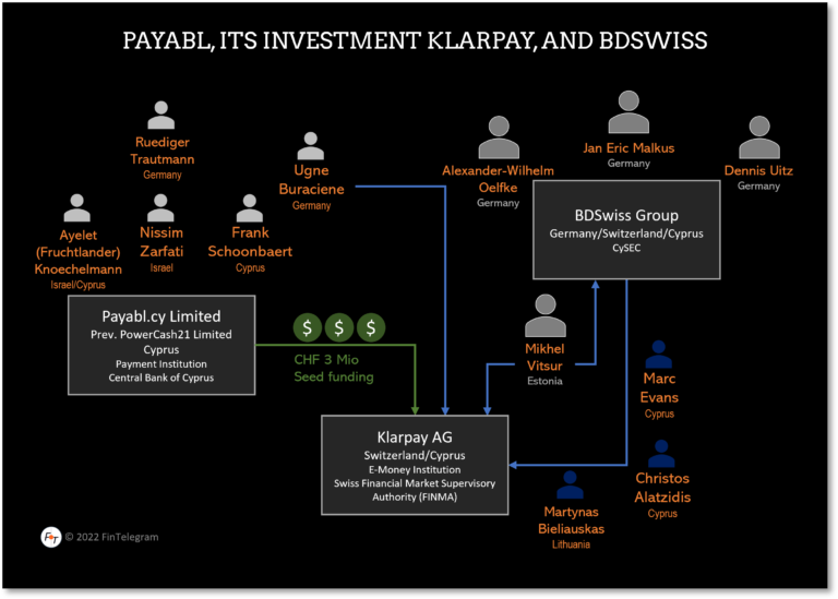 Cyprus-Based Payabl Led Million Investment in BDSwiss Spin-Off Klarpay!