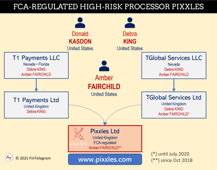 FCA-regulated Pixxles arrived on PayCom42
