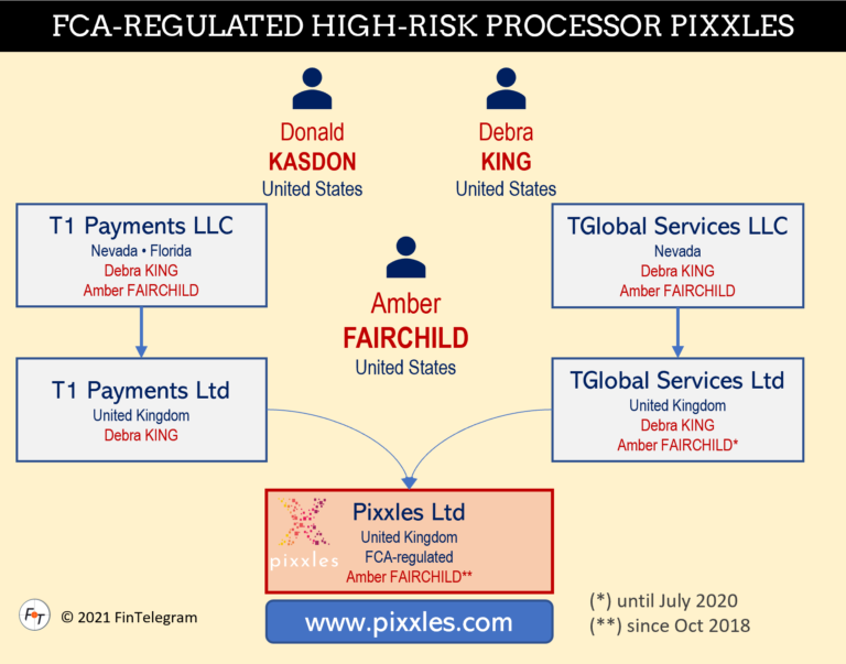 FCA-Regulated Pixxles Review And Rated on PayCom42