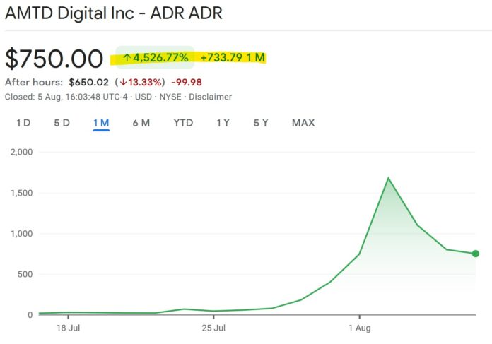 AMDT Digital share price exploded