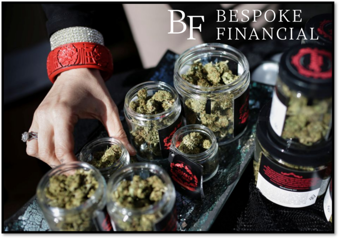 Bespoke Financial processes payments for cannabis businesses