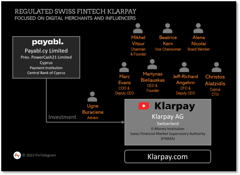 Swiss Neobank Klarpay Focused On Digital Merchants And Social Media Influencers!