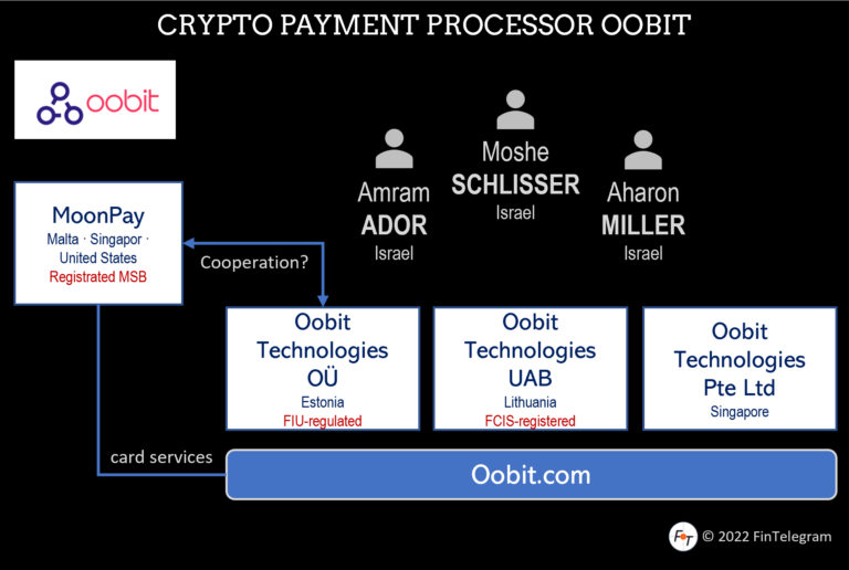 Israeli Crypto Payment Processor Oobit Registered in Italy!