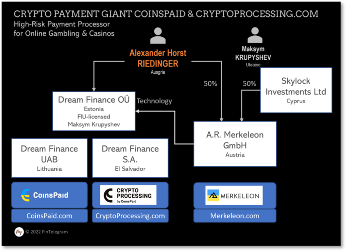 CoinsPaid and CryptoProcessing corporate structure
