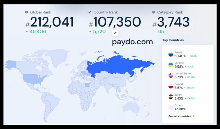 FCA-Regulated Payment Processor PayDo With Explosive Growth In Russia!