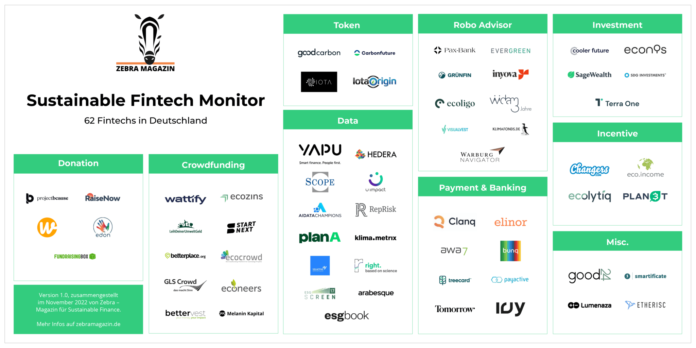 Zebra FinTech Magazine with Sustainable FinTech Monitor