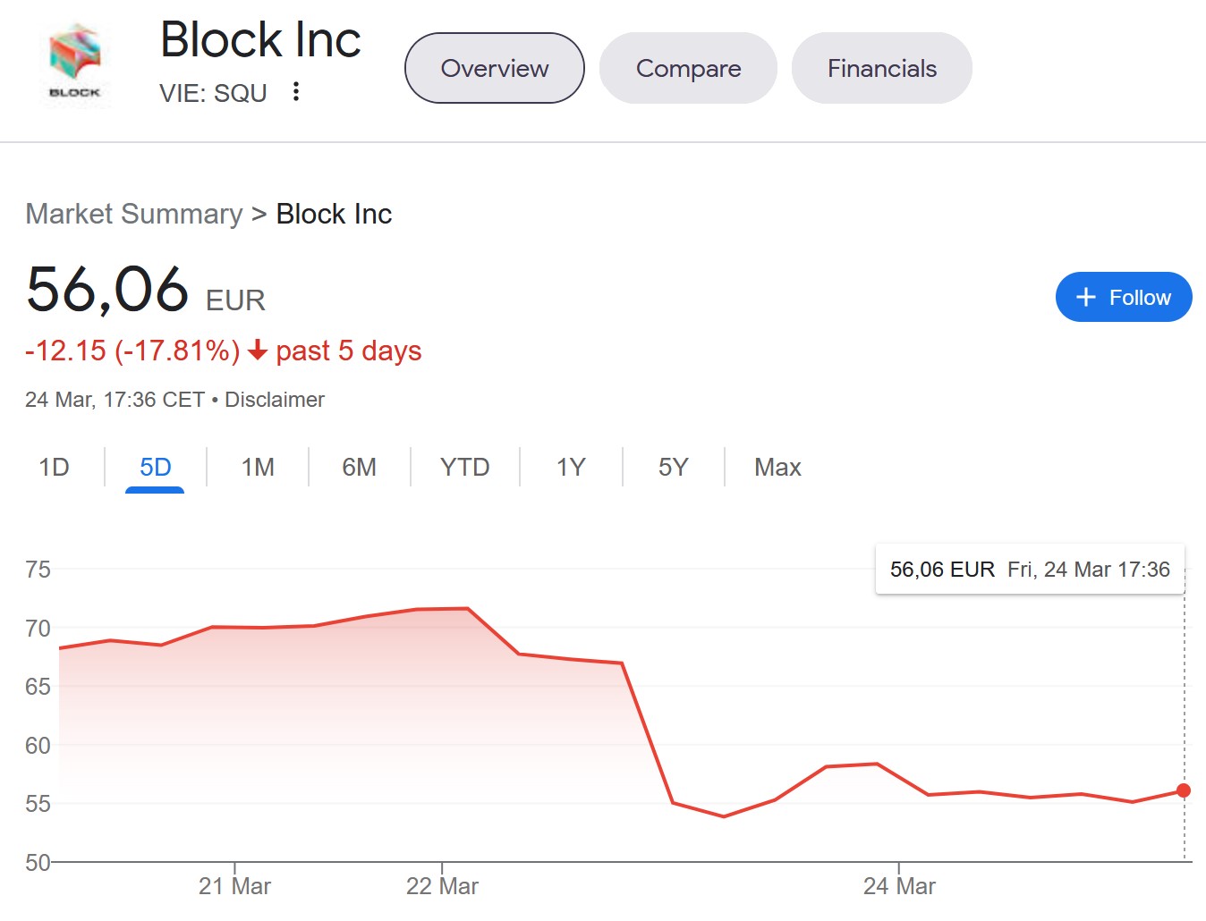 Shortsellers Vs Jack Dorsey’s Fintech Block!