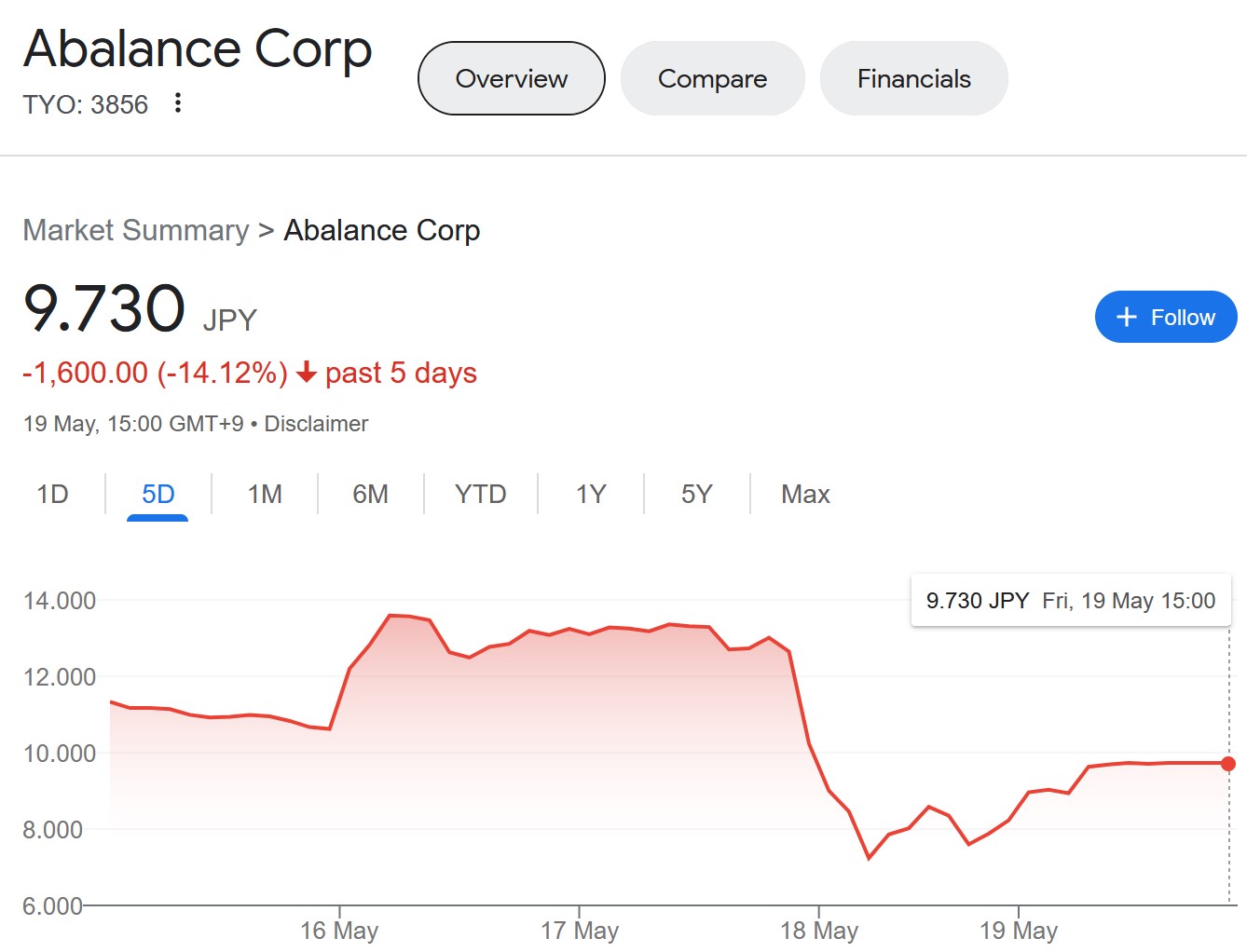 Viceroy Research: The Next Short-Seller Battle Against Japanese Abalance!