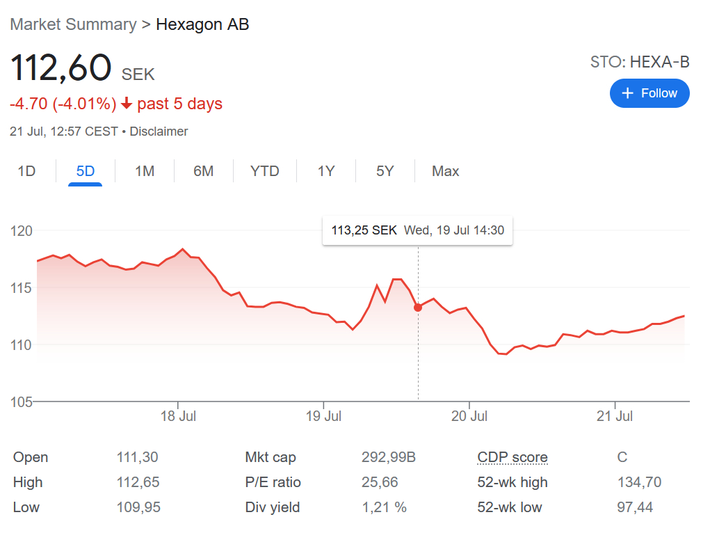 Viceroy Research Is Going Short On Hexagon Over Fraud Charges!