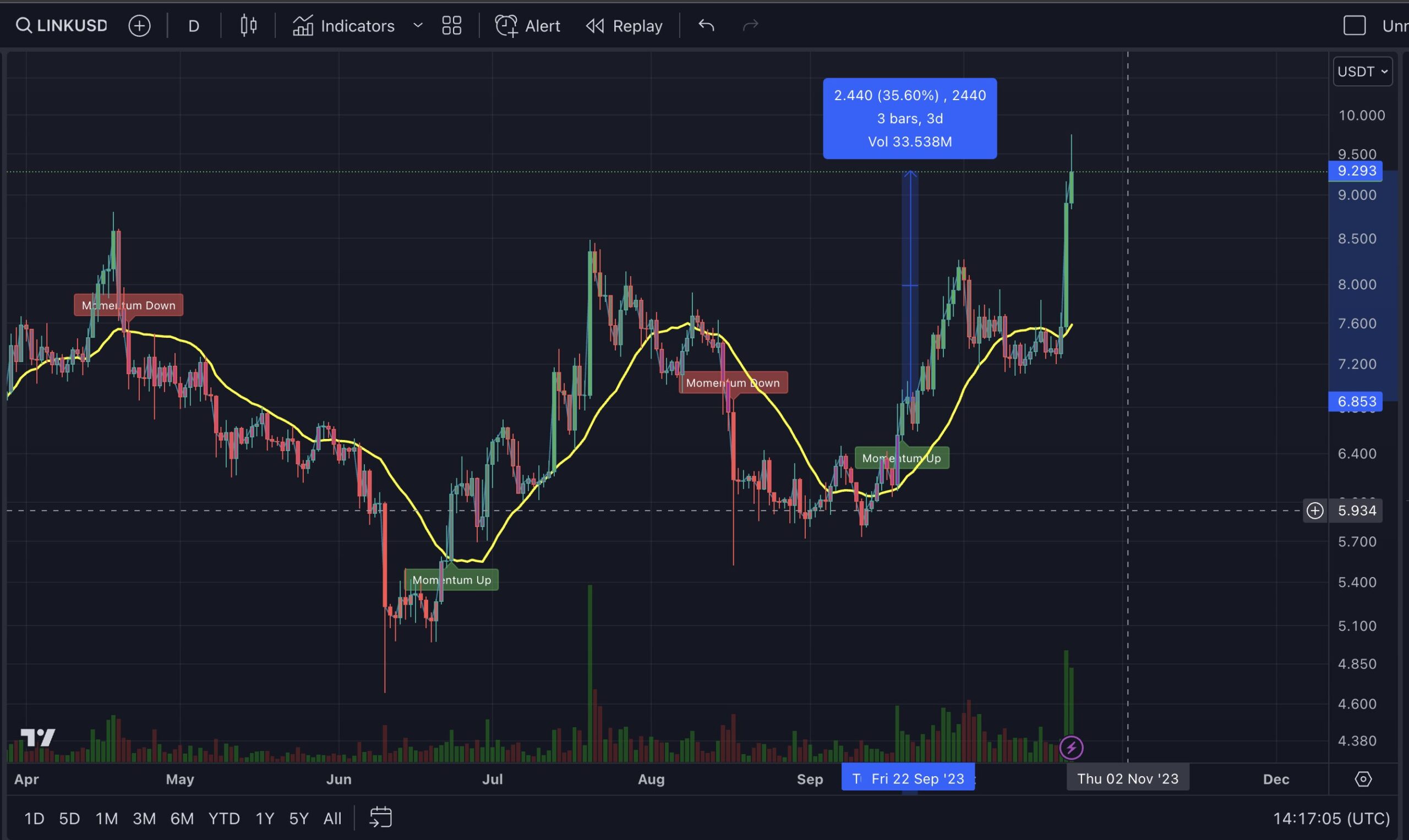 The Evolution and Future of Chainlink ($LINK)!