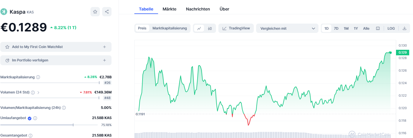 Unveiling the Potential of $KAS: A Comprehensive Token Profile!