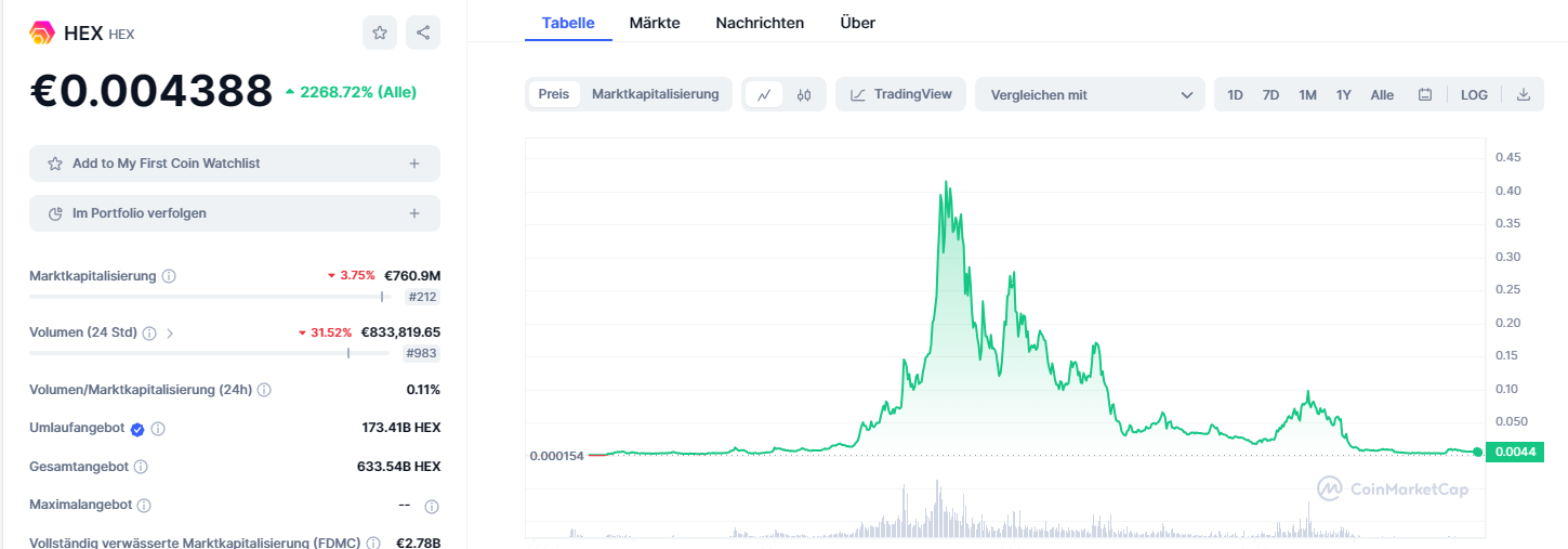 HEX Token Controversy: Unraveling the Alleged Fraud Scheme by Founder Richard Heart!