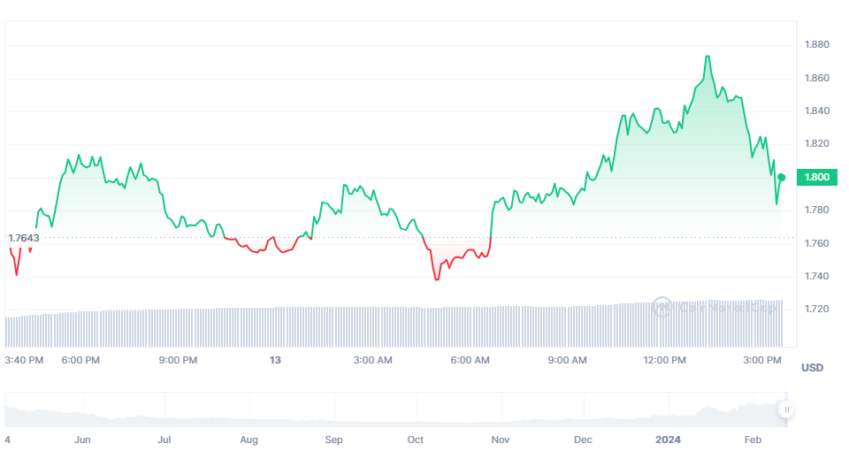 The Enigmatic Rise of $SUI: A Deep Dive into Its Market Dynamics and Speculative Future!