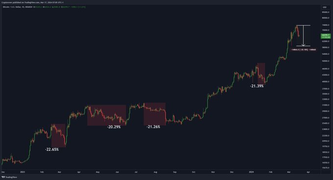 Bitcoin Amidst Economic Currents: Navigating Federal Decisions and Market Sentiments!