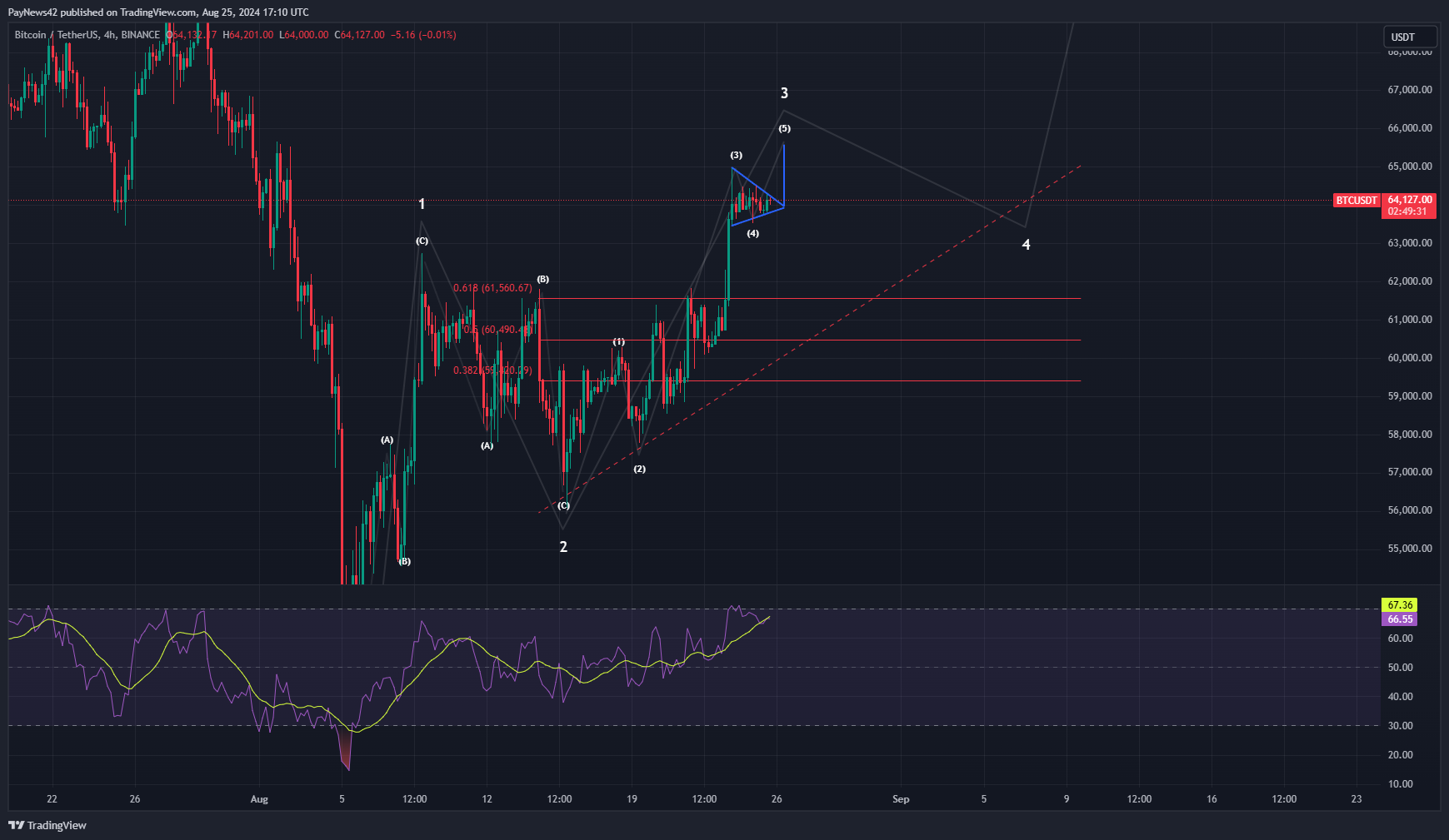 Updated: Bitcoin Low-Time-Frame Detailed Analysis-25/08/2024