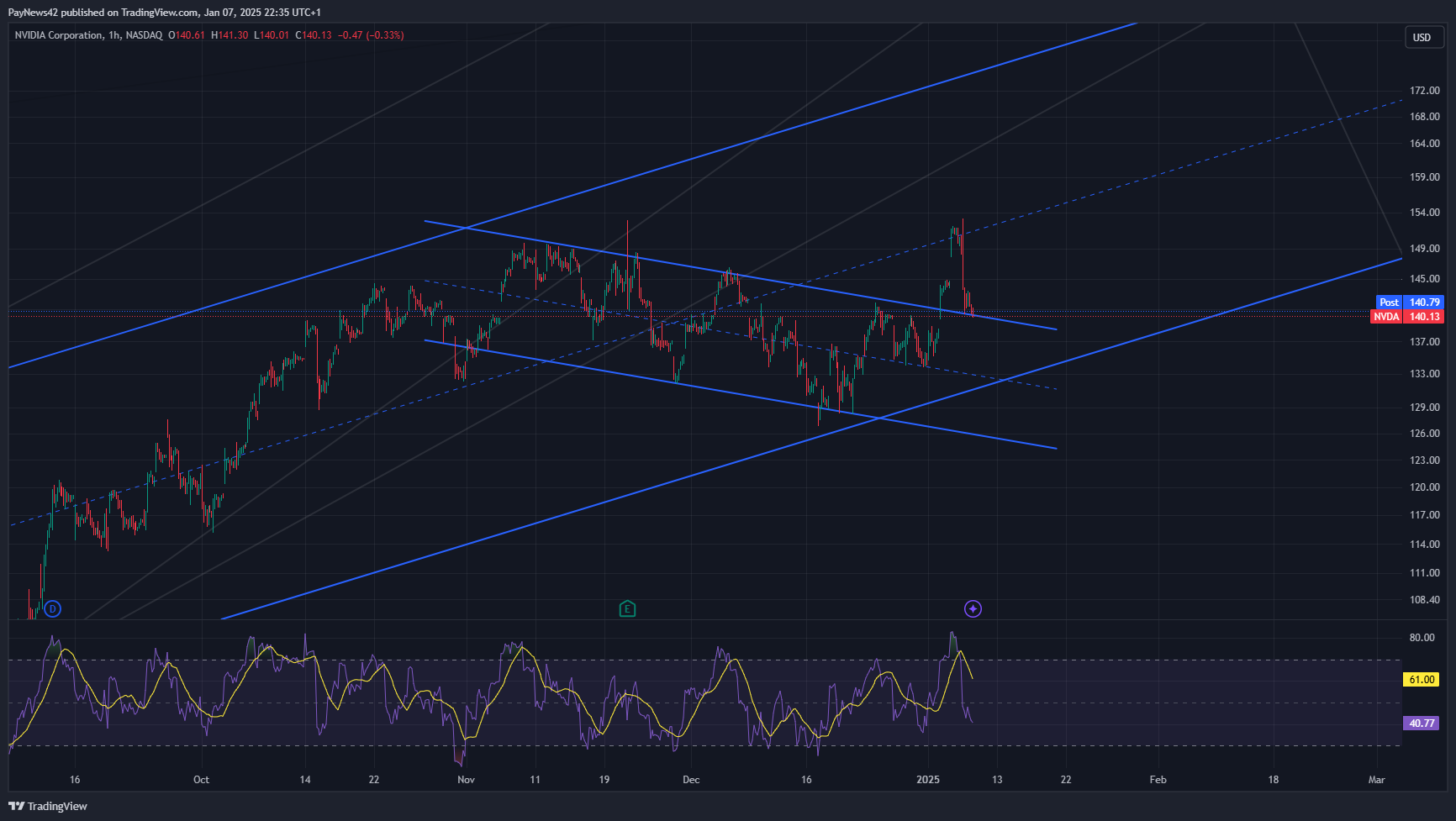 NVIDIA Research Report: Technical Analysis and Product Innovations January 2025!